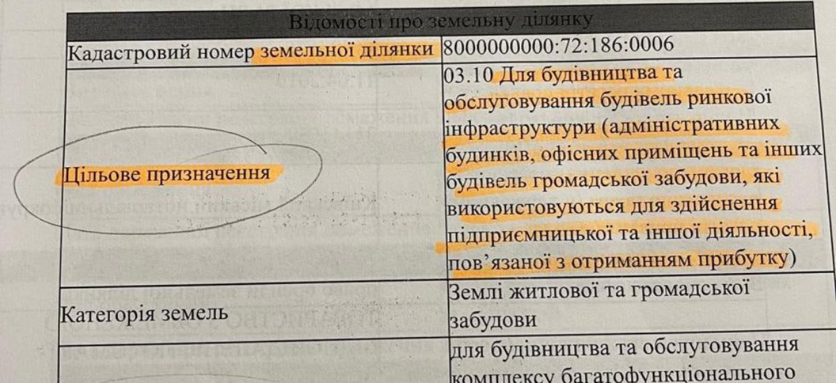 незаконное строительство ЖК в Соломенском районе Киева