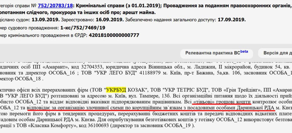 304 мільйони на укриття: Дарницька РДА знову віддала ласий підряд скандальній фірмі «Укрбуд Козак»