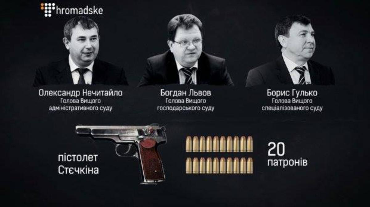 Зачем Офису Зеленского зашкваренный судья Борис Гулько?