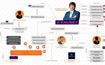 Скандал із ліцензією: Чому Favbet Андрія Матюхи працював нелегально майже два роки?