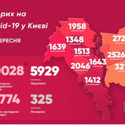 В столиці за добу ще 270 хворих на коронавірус. Померли 7 людей